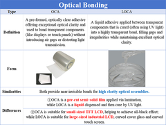 optical bonding